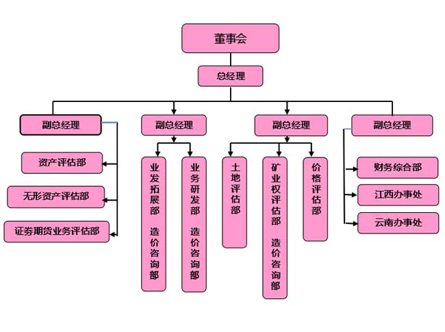 中聯(lián)資產(chǎn)評估集團(tuán)湖南華信有限公司,長沙資產(chǎn)評估,長沙土地評估,長沙土地登記代理