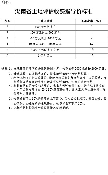 中聯(lián)資產(chǎn)評(píng)估集團(tuán)湖南華信有限公司,長(zhǎng)沙資產(chǎn)評(píng)估,長(zhǎng)沙土地評(píng)估,長(zhǎng)沙土地登記代理